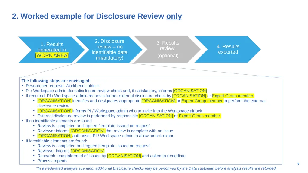 Generic Output Review Process for research - slide 7 of 16