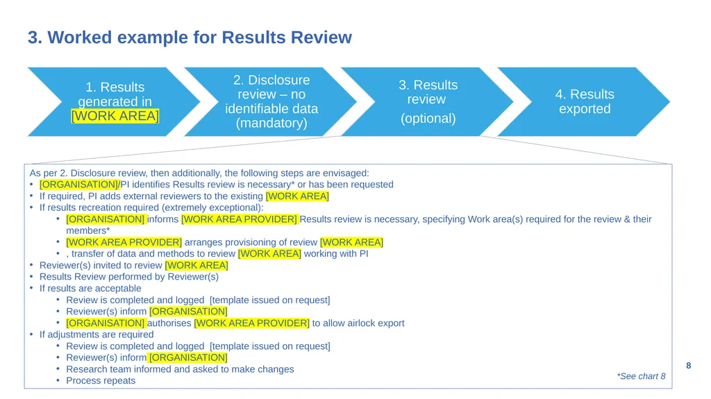 Generic Output Review Process for research - slide 8 of 16