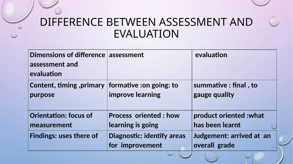 CONCEPT OF EVALUATION The terms measurement and - slide 15 of 16