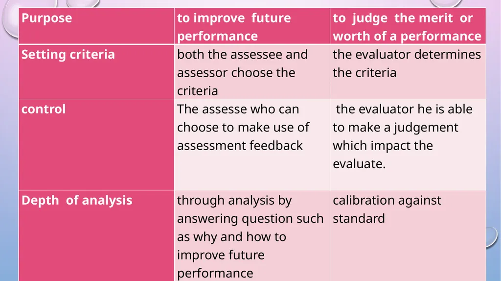 CONCEPT OF EVALUATION The terms measurement and - slide 16 of 16