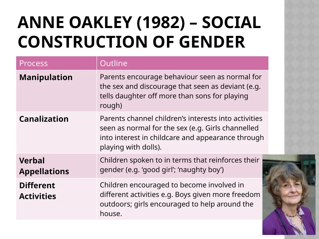 Gender Identities G671 What are the - slide 9 of 61