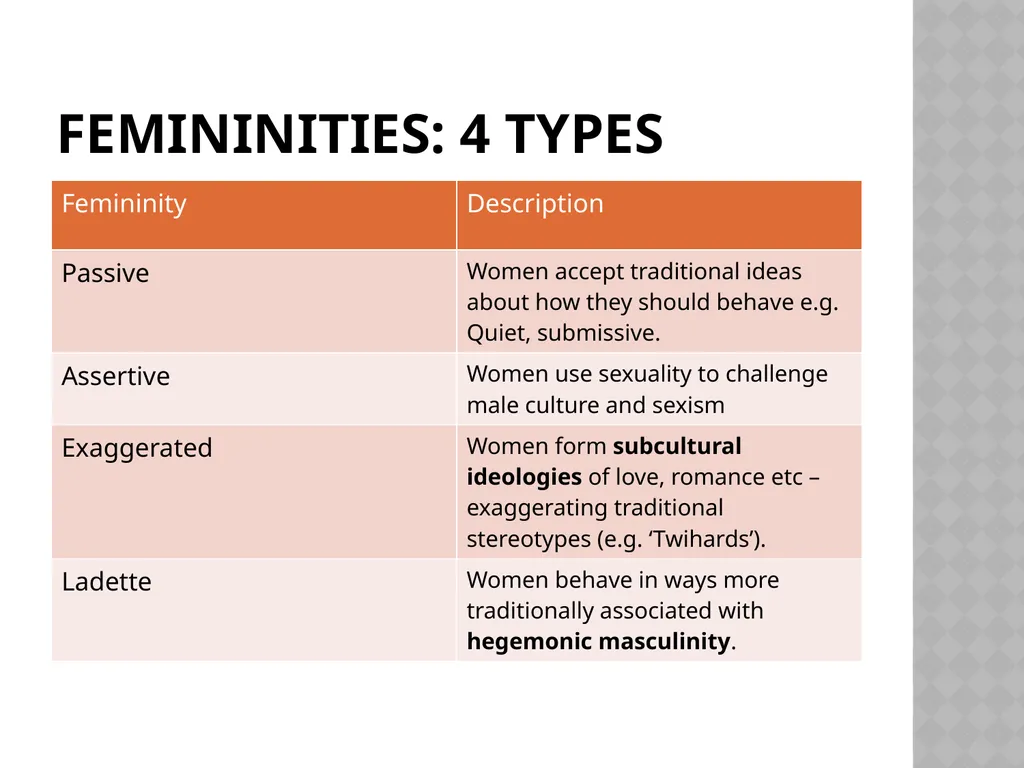Gender Identities G671 What are the - slide 21 of 61
