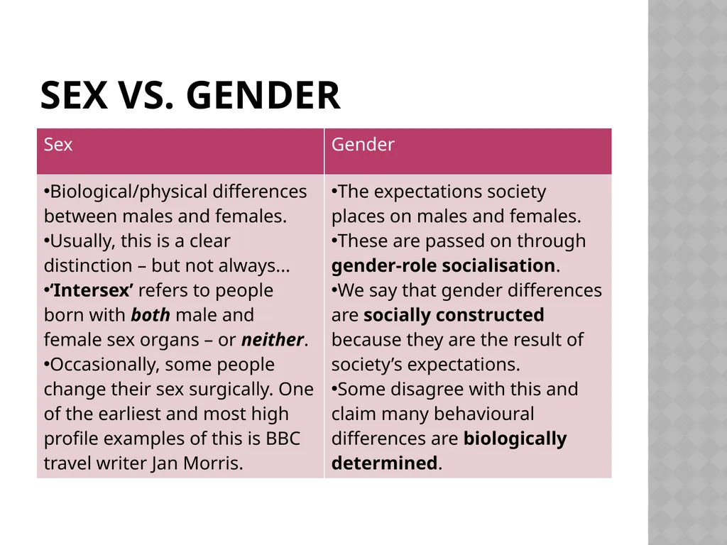 Gender Identities G671 What are the - slide 4 of 61