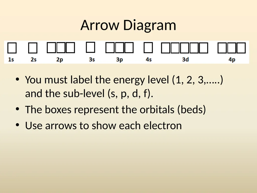 Electron House Where do the electrons live? Energy - slide 32 of 46