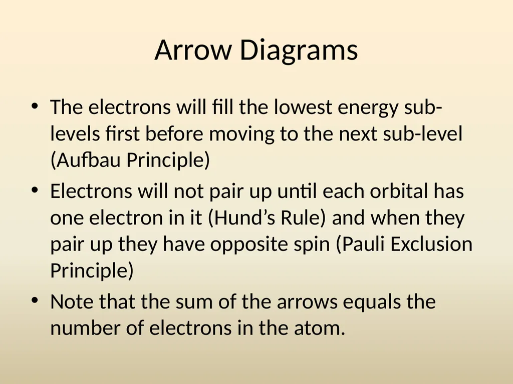 Electron House Where do the electrons live? Energy - slide 31 of 46