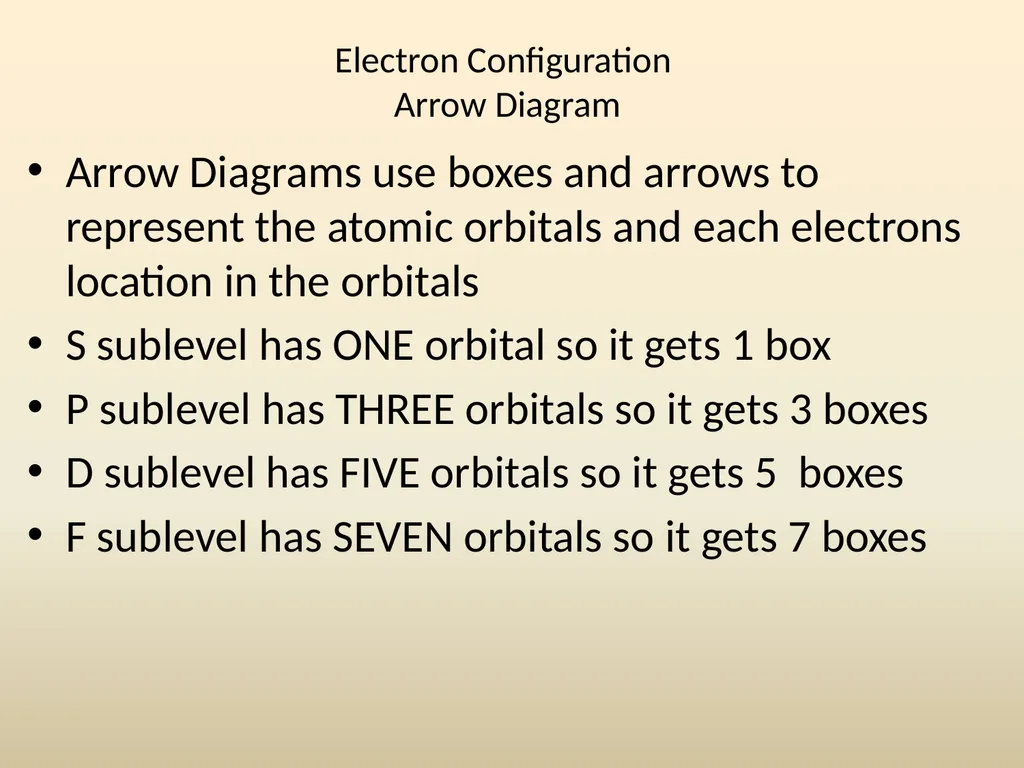 Electron House Where do the electrons live? Energy - slide 30 of 46