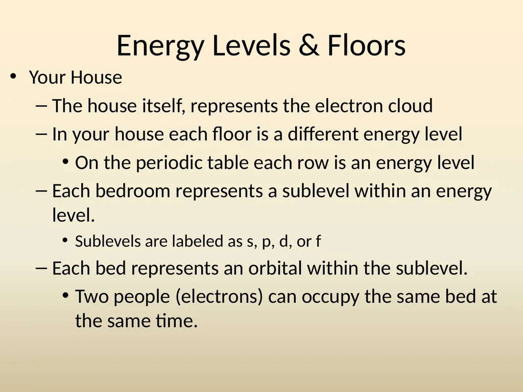 Electron House Where do the electrons live? Energy - slide 4 of 46