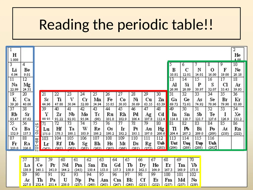 Electron House Where do the electrons live? Energy - slide 8 of 46