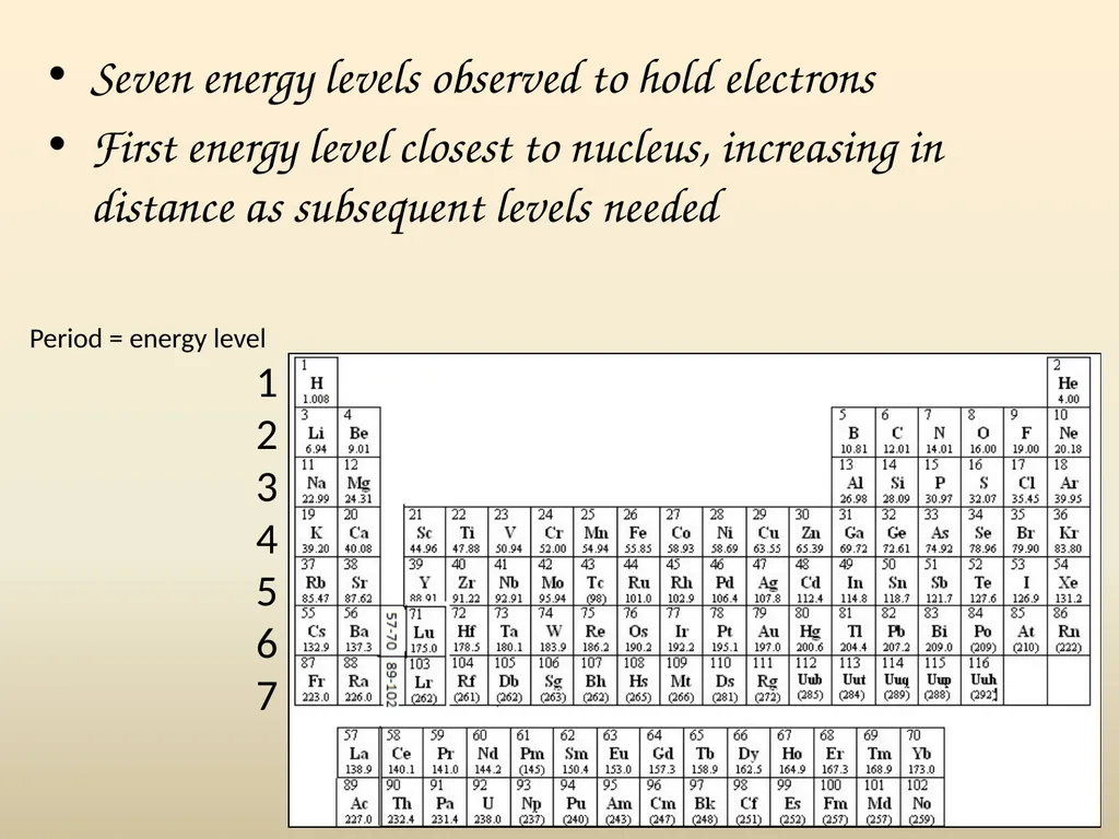 Electron House Where do the electrons live? Energy - slide 10 of 46