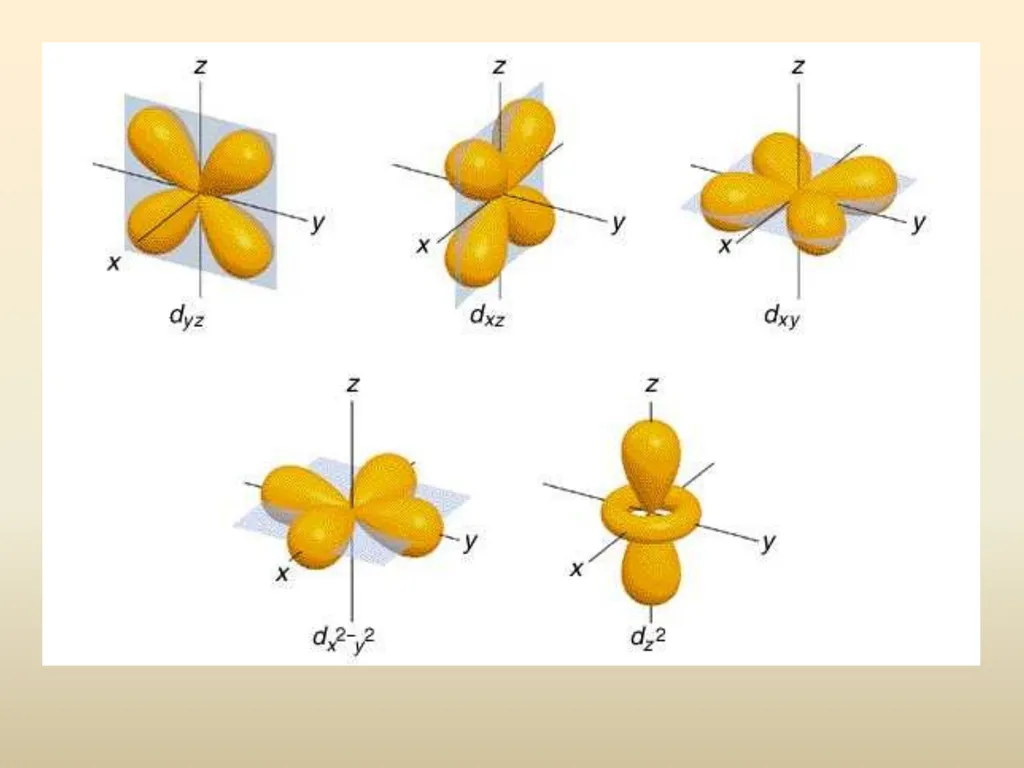 Electron House Where do the electrons live? Energy - slide 19 of 46