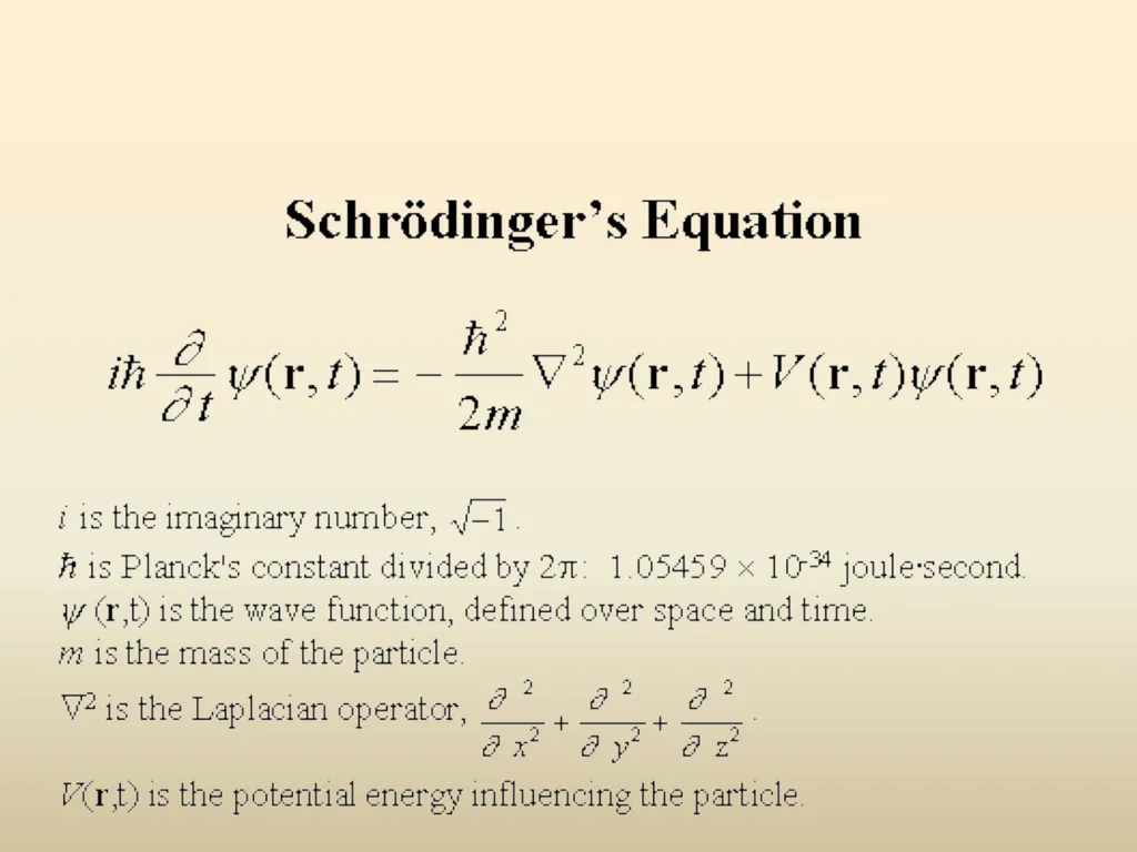 Electron House Where do the electrons live? Energy - slide 2 of 46