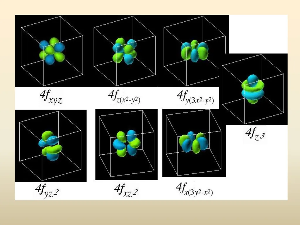 Electron House Where do the electrons live? Energy - slide 22 of 46