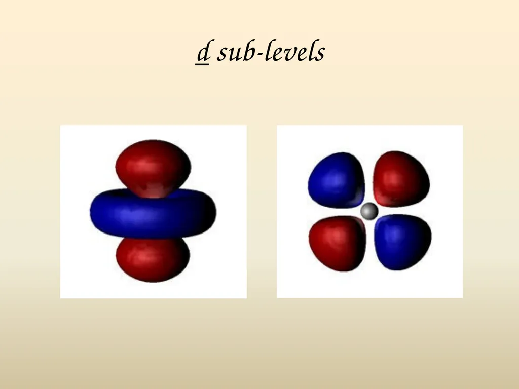Electron House Where do the electrons live? Energy - slide 18 of 46