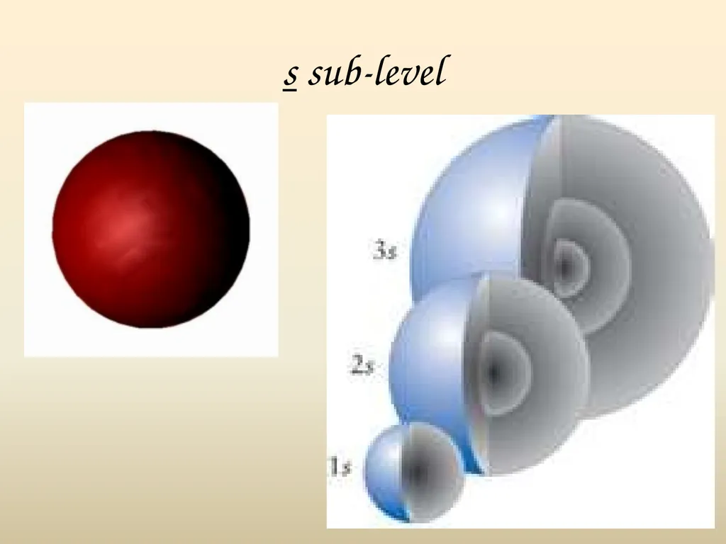 Electron House Where do the electrons live? Energy - slide 13 of 46