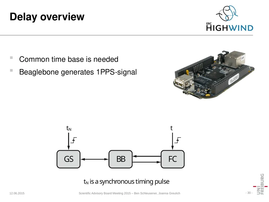 HIGHWIND Hardware Thorbjörn Jörger Lehrstuhl für - slide 29 of 31