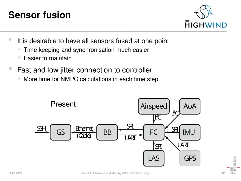 HIGHWIND Hardware Thorbjörn Jörger Lehrstuhl für - slide 10 of 31