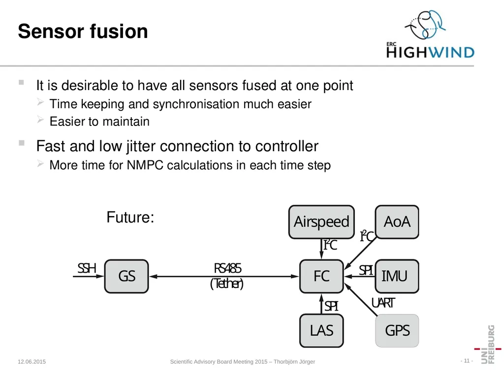 HIGHWIND Hardware Thorbjörn Jörger Lehrstuhl für - slide 11 of 31