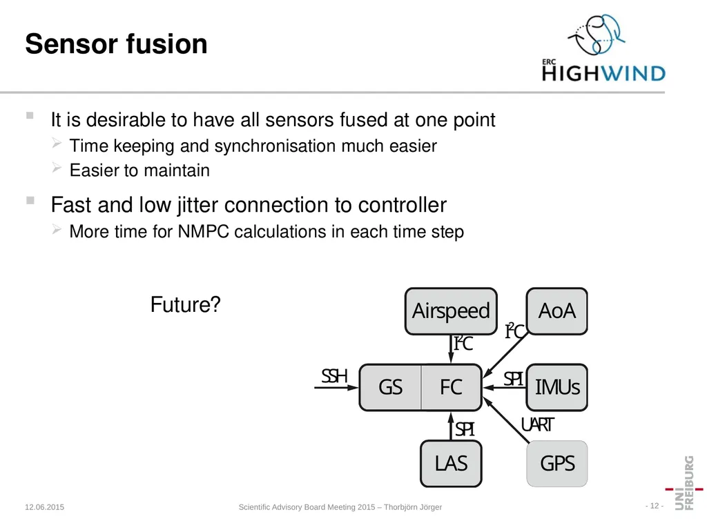 HIGHWIND Hardware Thorbjörn Jörger Lehrstuhl für - slide 12 of 31