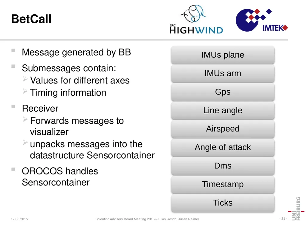 HIGHWIND Hardware Thorbjörn Jörger Lehrstuhl für - slide 21 of 31