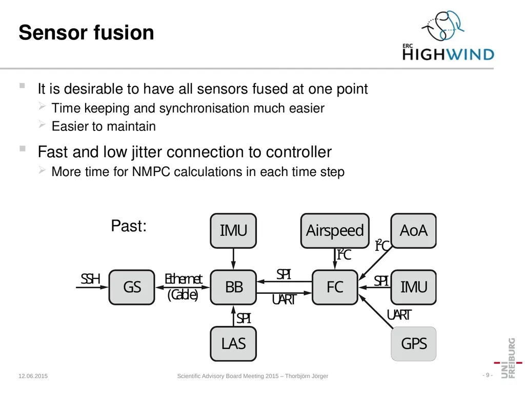 HIGHWIND Hardware Thorbjörn Jörger Lehrstuhl für - slide 9 of 31