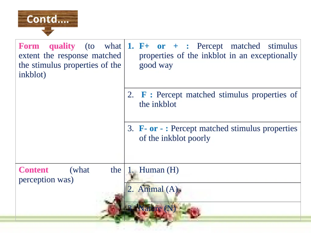 Welcome to 1st seminar Projective Techniques in - slide 26 of 63