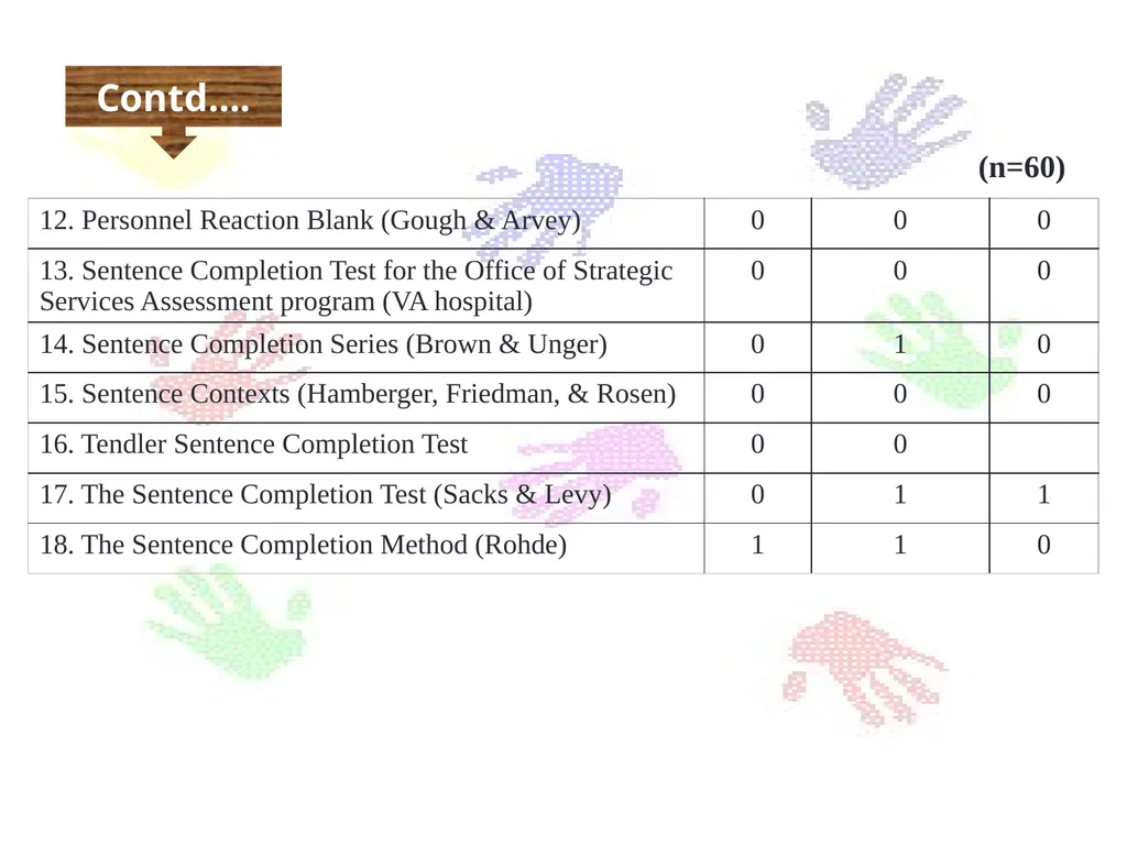 Welcome to 1st seminar Projective Techniques in - slide 55 of 63