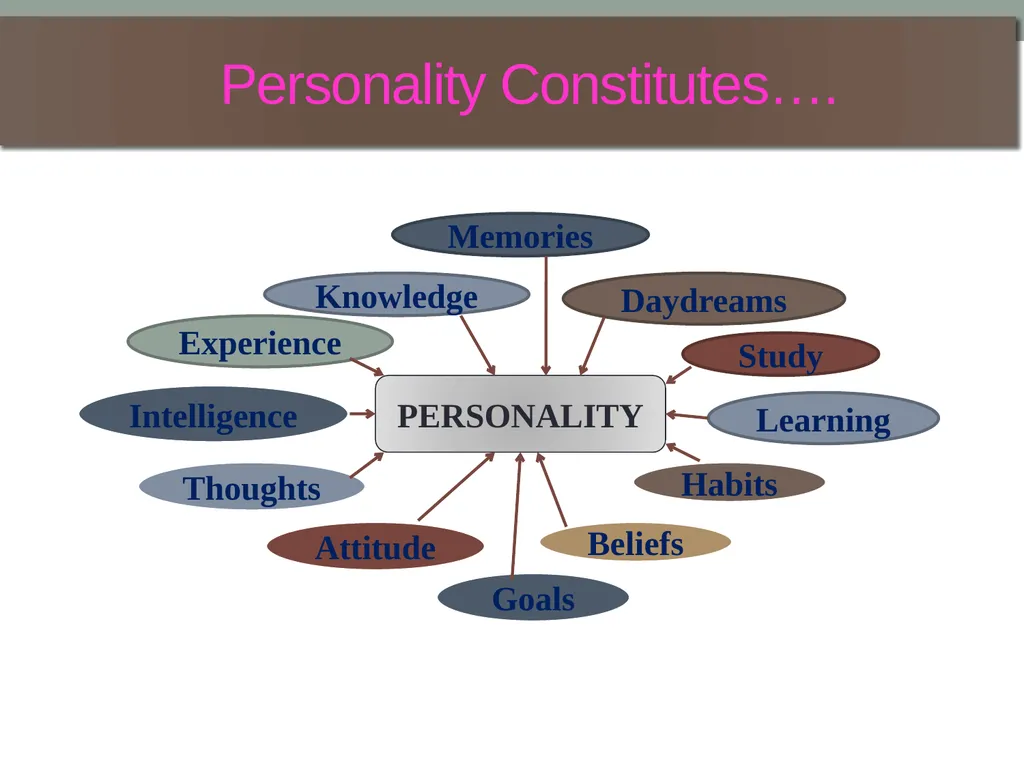 Welcome to 1st seminar Projective Techniques in - slide 12 of 63