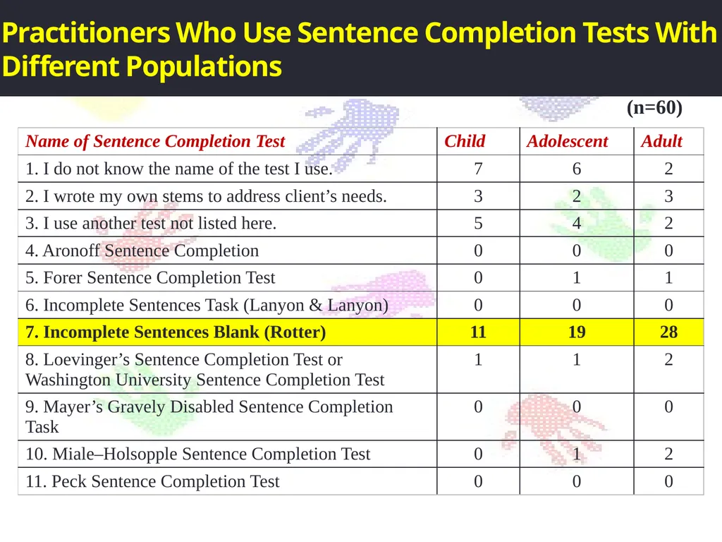 Welcome to 1st seminar Projective Techniques in - slide 54 of 63