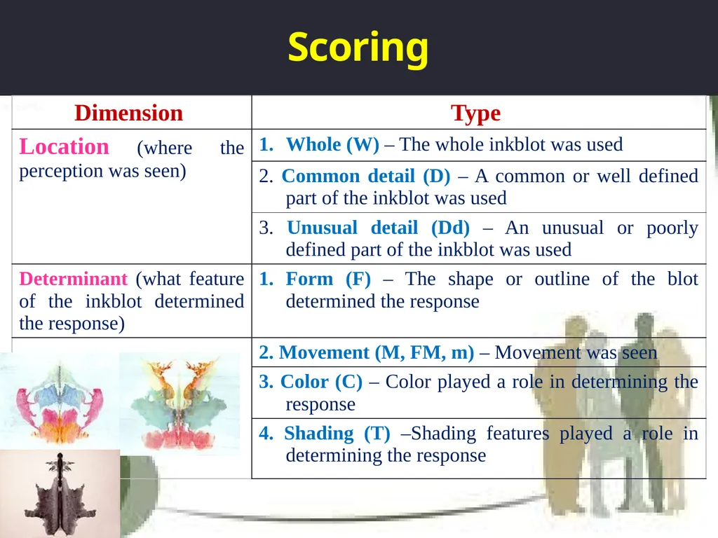 Welcome to 1st seminar Projective Techniques in - slide 25 of 63