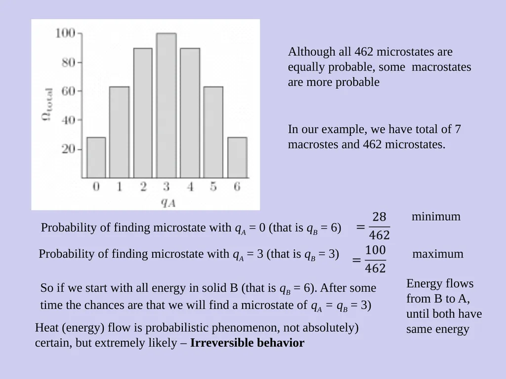 The Einstein Model of a Solid In 1907, Einstein - slide 5 of 16