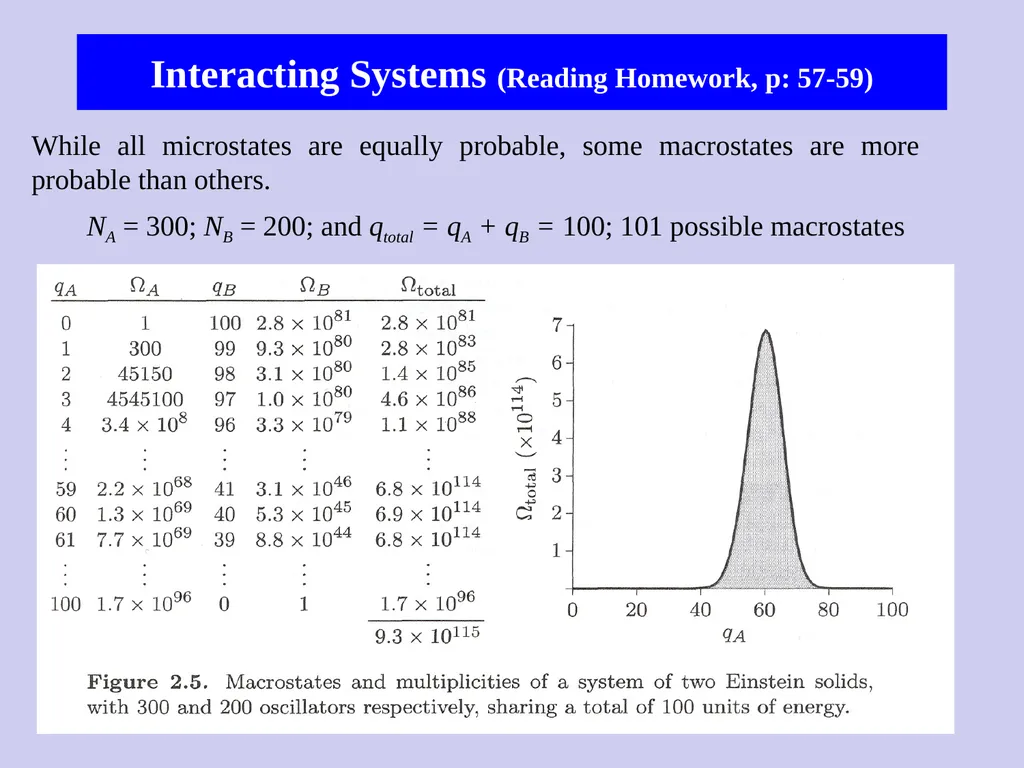 The Einstein Model of a Solid In 1907, Einstein - slide 7 of 16