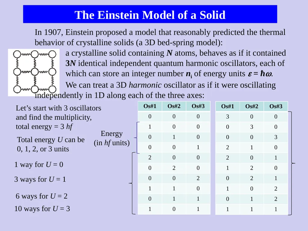 The Einstein Model of a Solid In 1907, Einstein - slide 1 of 16