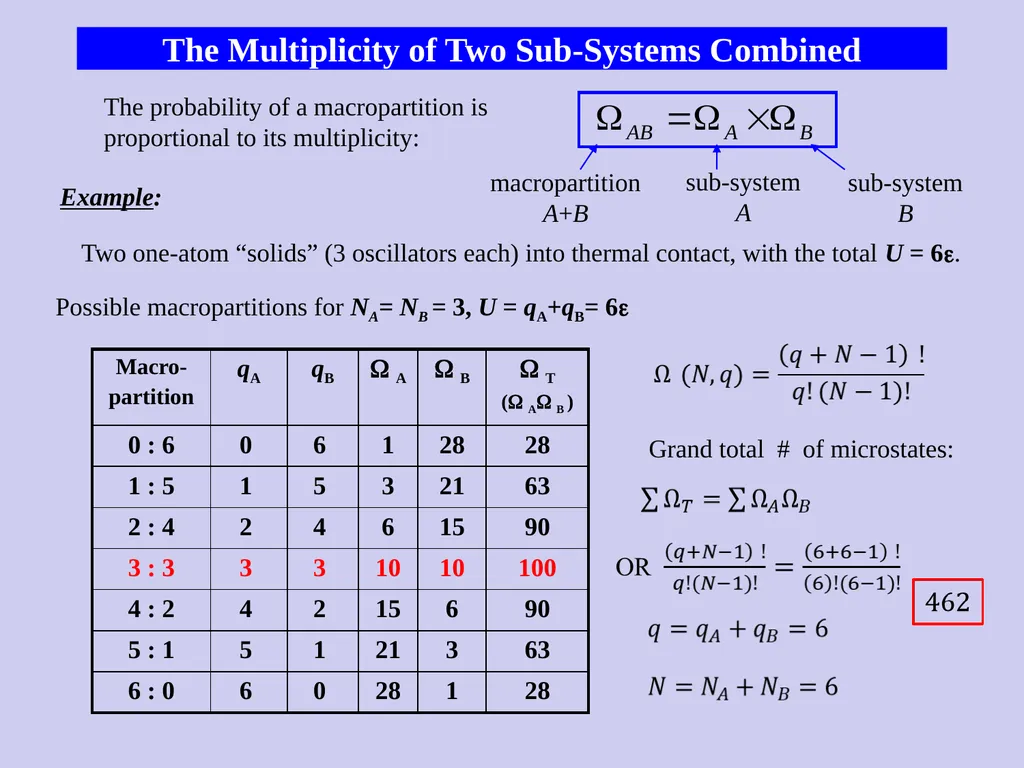 The Einstein Model of a Solid In 1907, Einstein - slide 4 of 16