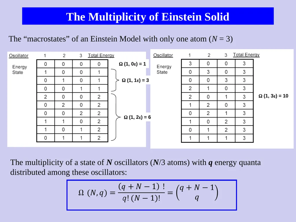 The Einstein Model of a Solid In 1907, Einstein - slide 2 of 16