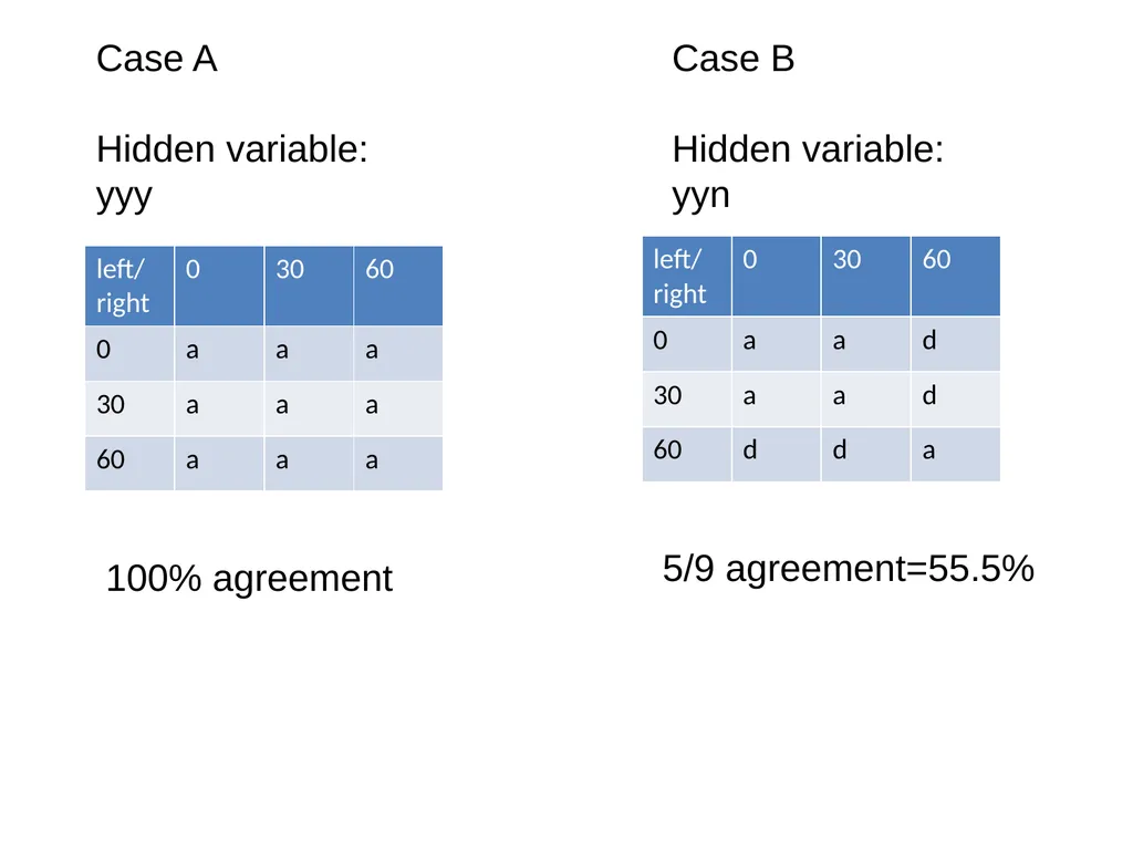 Bell’s inequality. The quantum world is stranger - slide 11 of 18