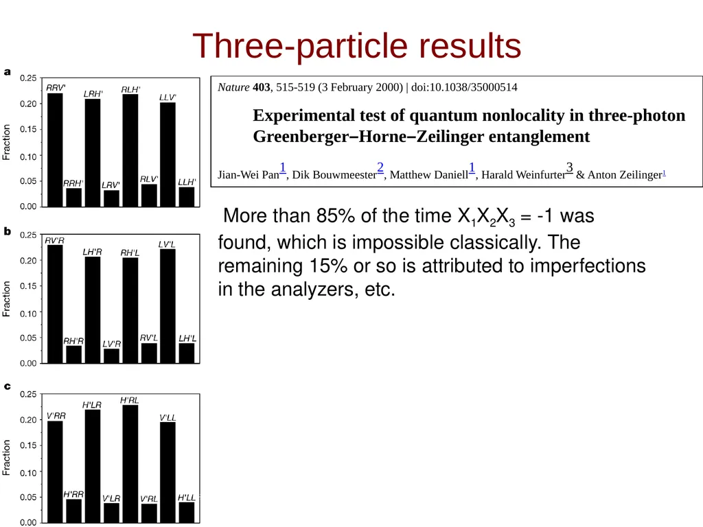 Bell’s inequality. The quantum world is stranger - slide 17 of 18