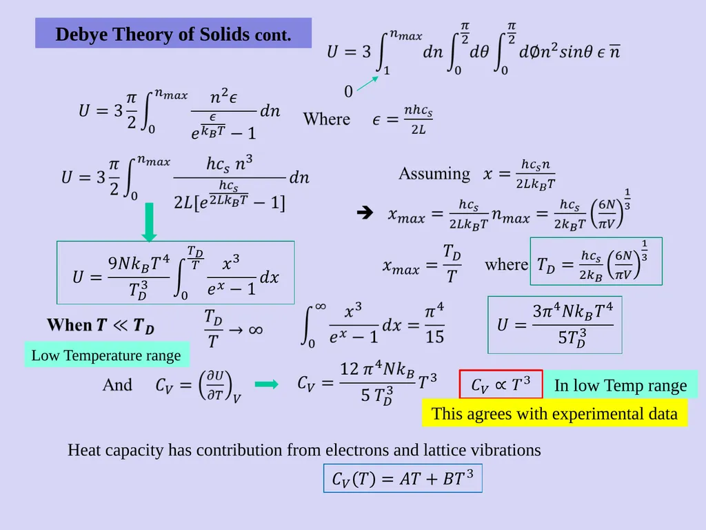 Theory of Solids Classical model: Ideal gas model - slide 5 of 9
