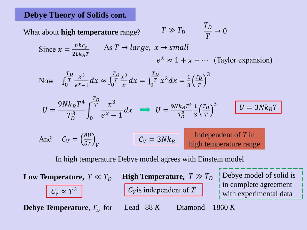 Theory of Solids Classical model: Ideal gas model - slide 6 of 9