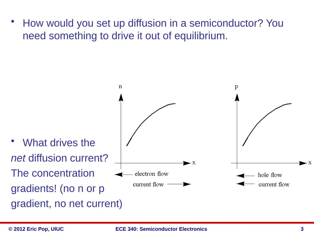 ECE 340 Lectures 16-18 Diffusion of carriers - slide 3 of 16
