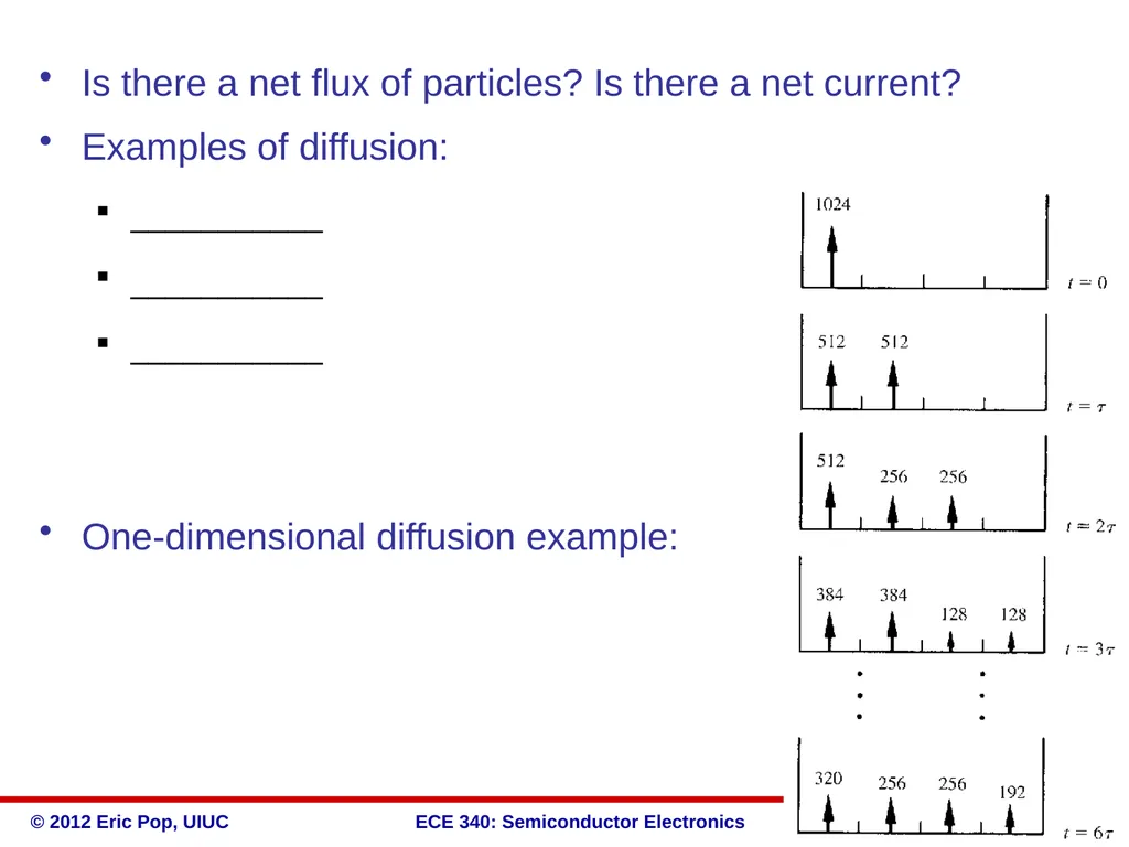 ECE 340 Lectures 16-18 Diffusion of carriers - slide 2 of 16