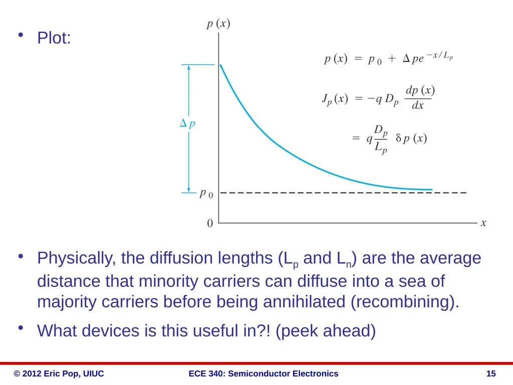 ECE 340 Lectures 16-18 Diffusion of carriers - slide 15 of 16