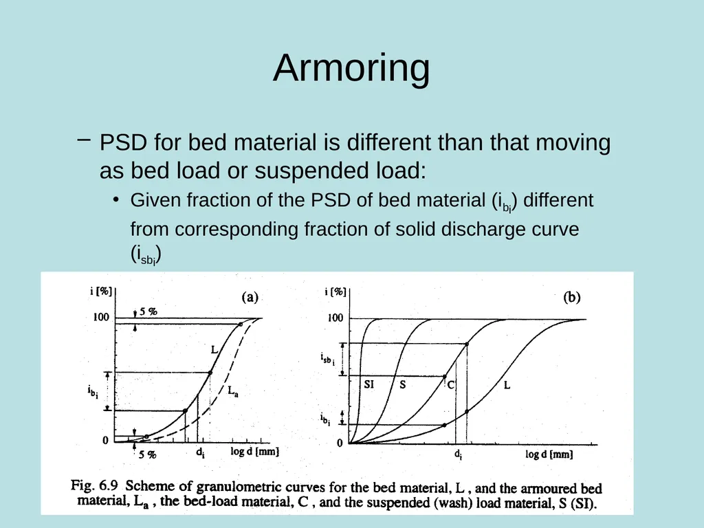 Fluvial Hydraulics CH-6 Bed-Load Transport - slide 74 of 82