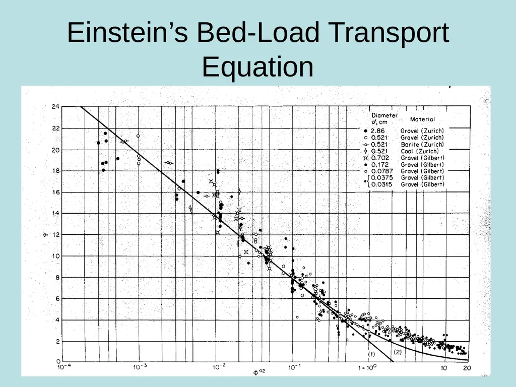 Fluvial Hydraulics CH-6 Bed-Load Transport - slide 54 of 82