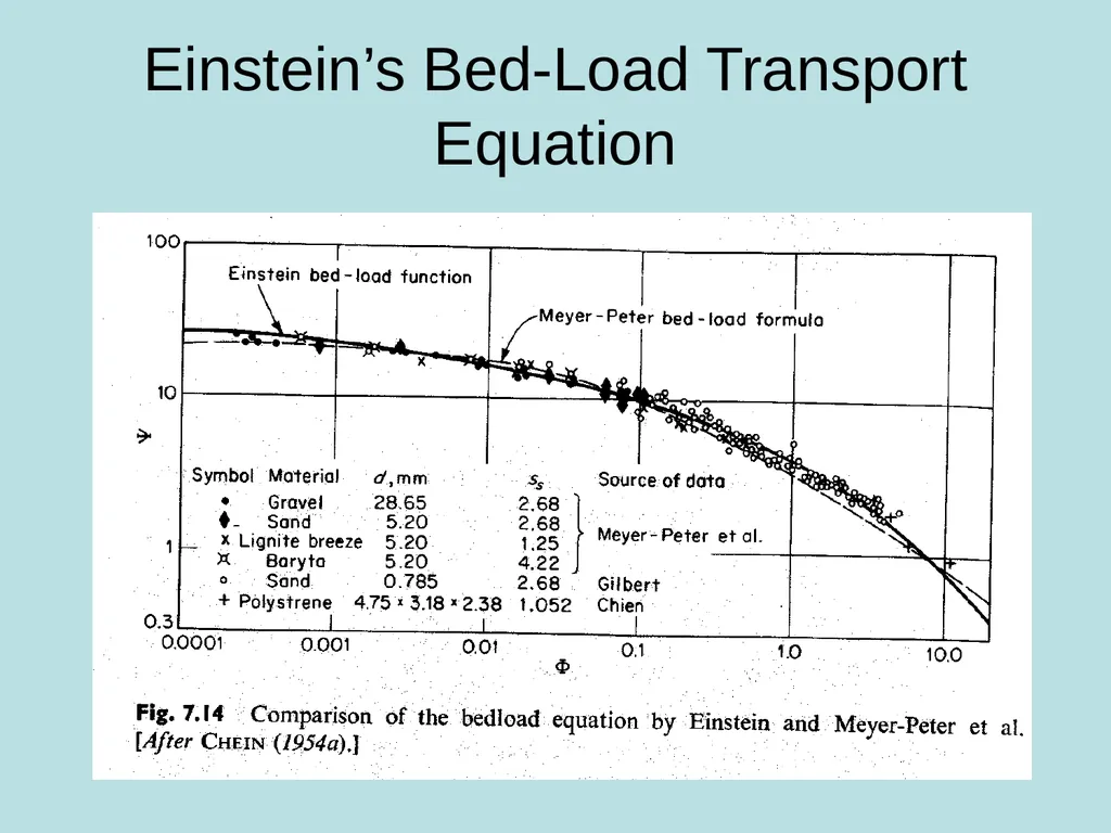 Fluvial Hydraulics CH-6 Bed-Load Transport - slide 65 of 82