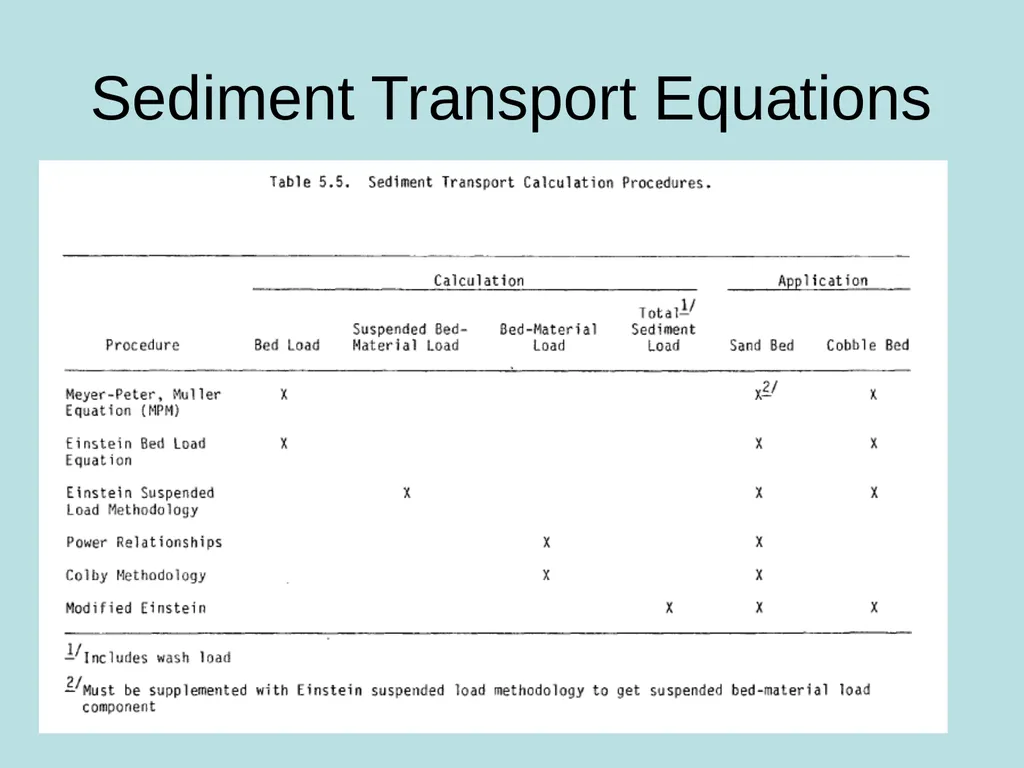 Fluvial Hydraulics CH-6 Bed-Load Transport - slide 3 of 82