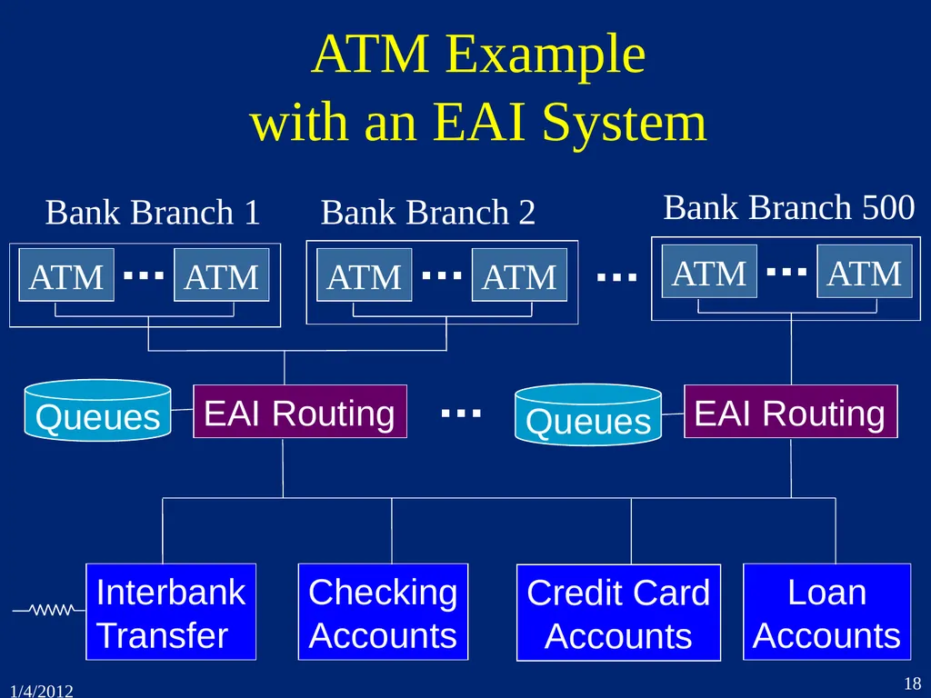 1. Introduction CSEP 545 Transaction Processing - slide 18 of 66