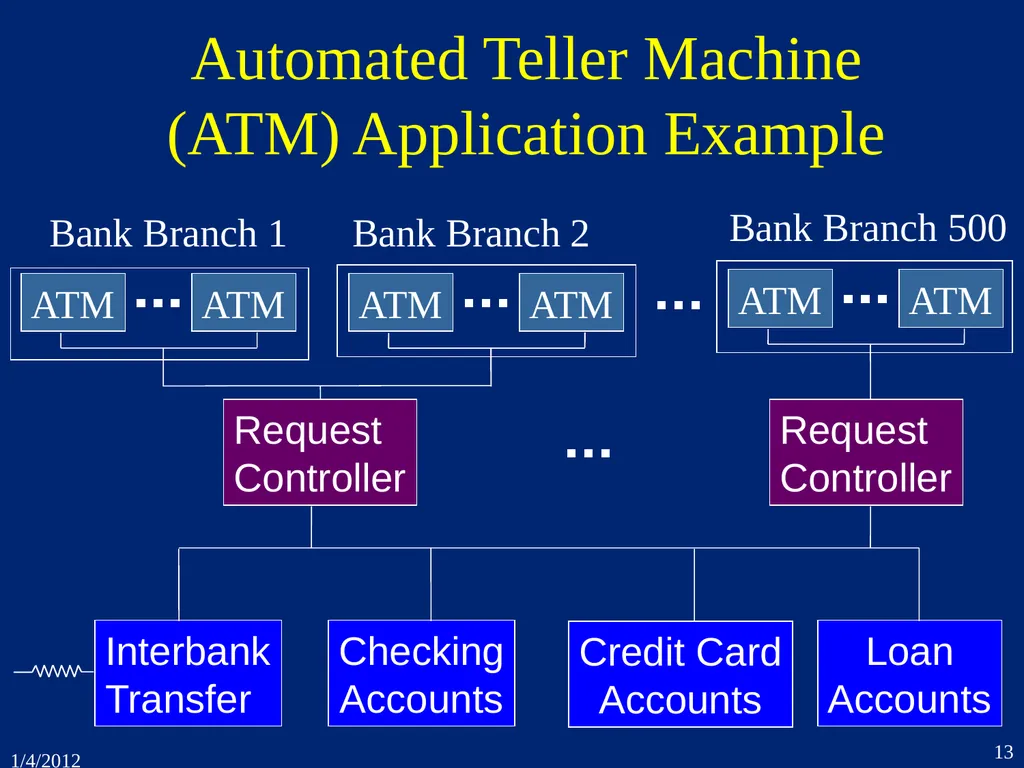 1. Introduction CSEP 545 Transaction Processing - slide 13 of 66