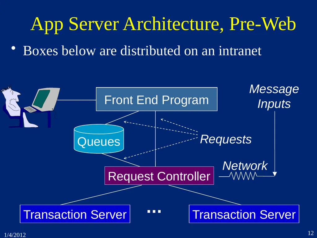 1. Introduction CSEP 545 Transaction Processing - slide 12 of 66