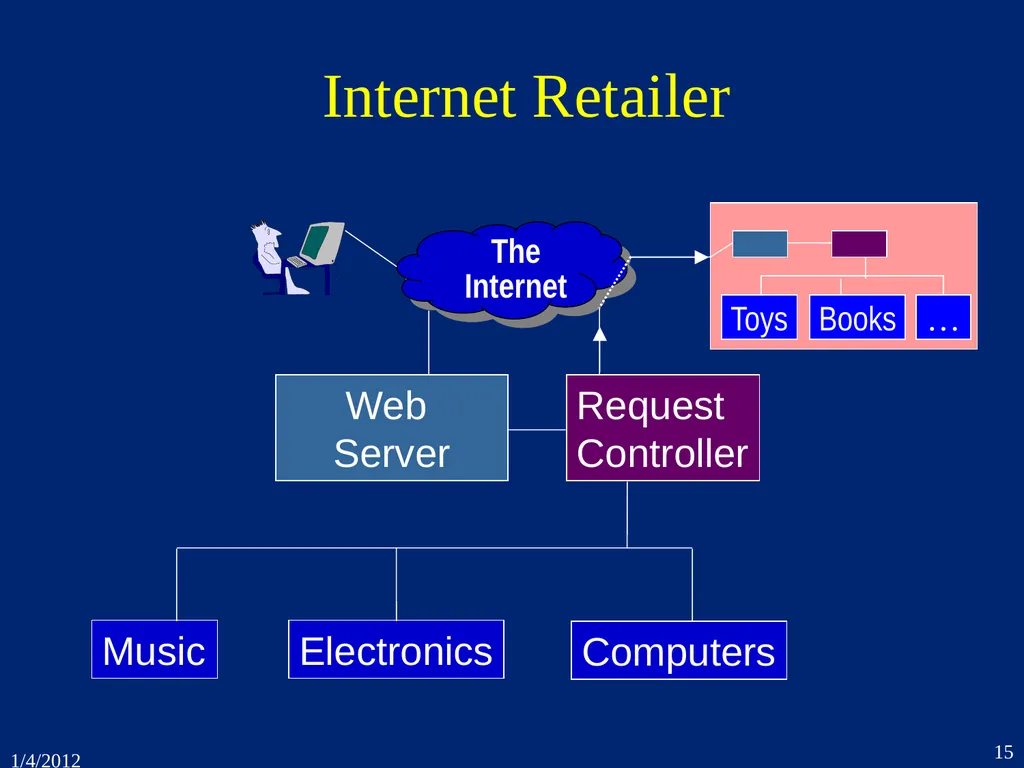 1. Introduction CSEP 545 Transaction Processing - slide 15 of 66