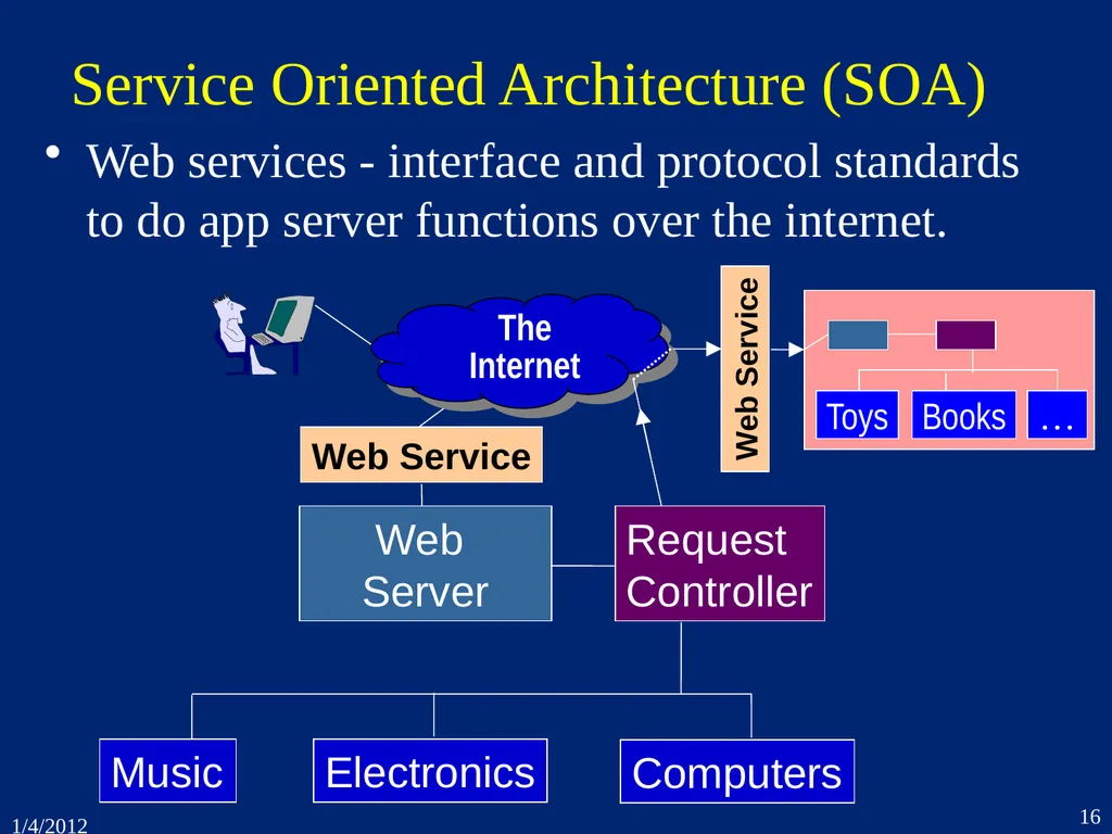 1. Introduction CSEP 545 Transaction Processing - slide 16 of 66